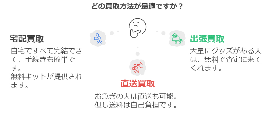 買取方法の種類