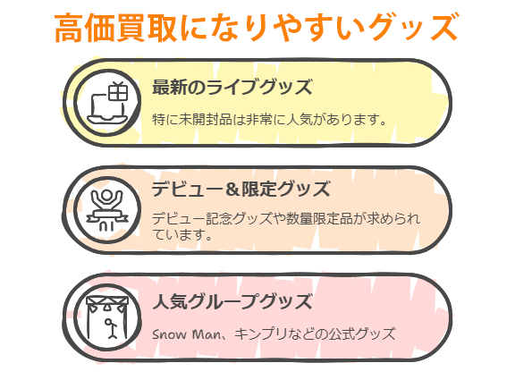 高価買取になりやすいグッズ