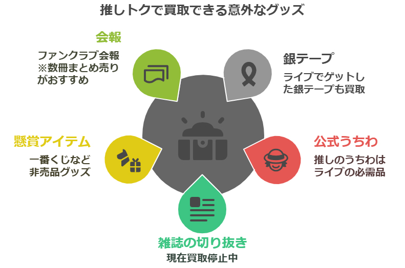 推しトクはこんなグッズも買い取りできます
