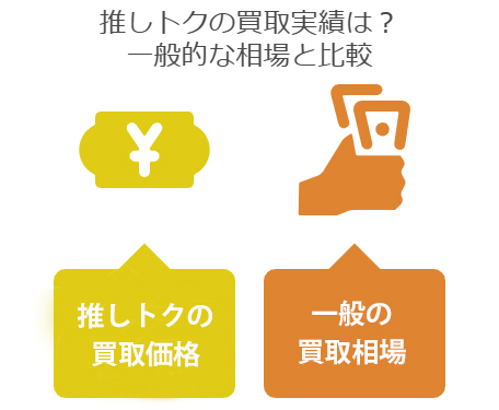 推しトクの買取実績