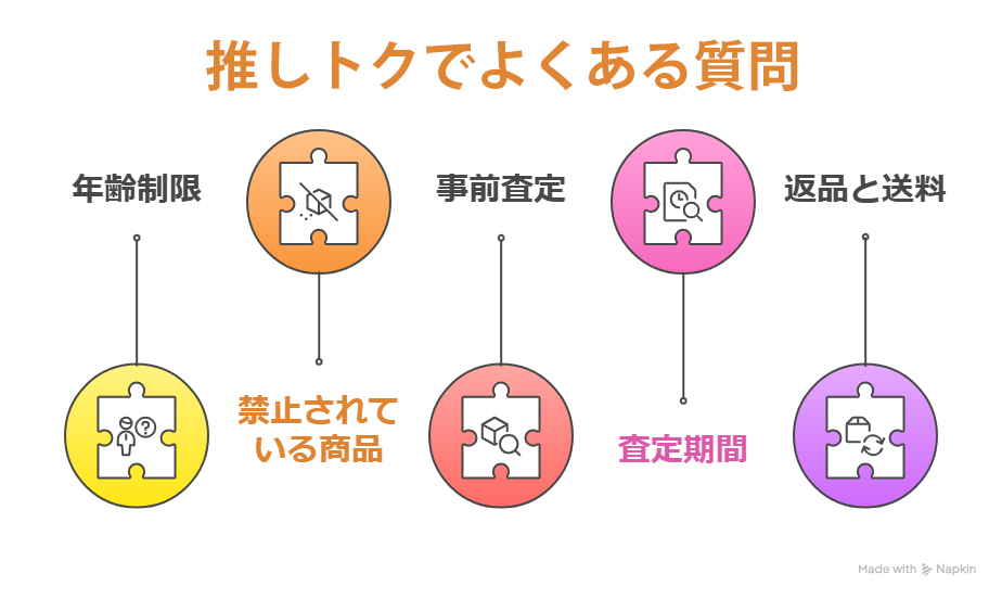 推しトクについてのQ&A